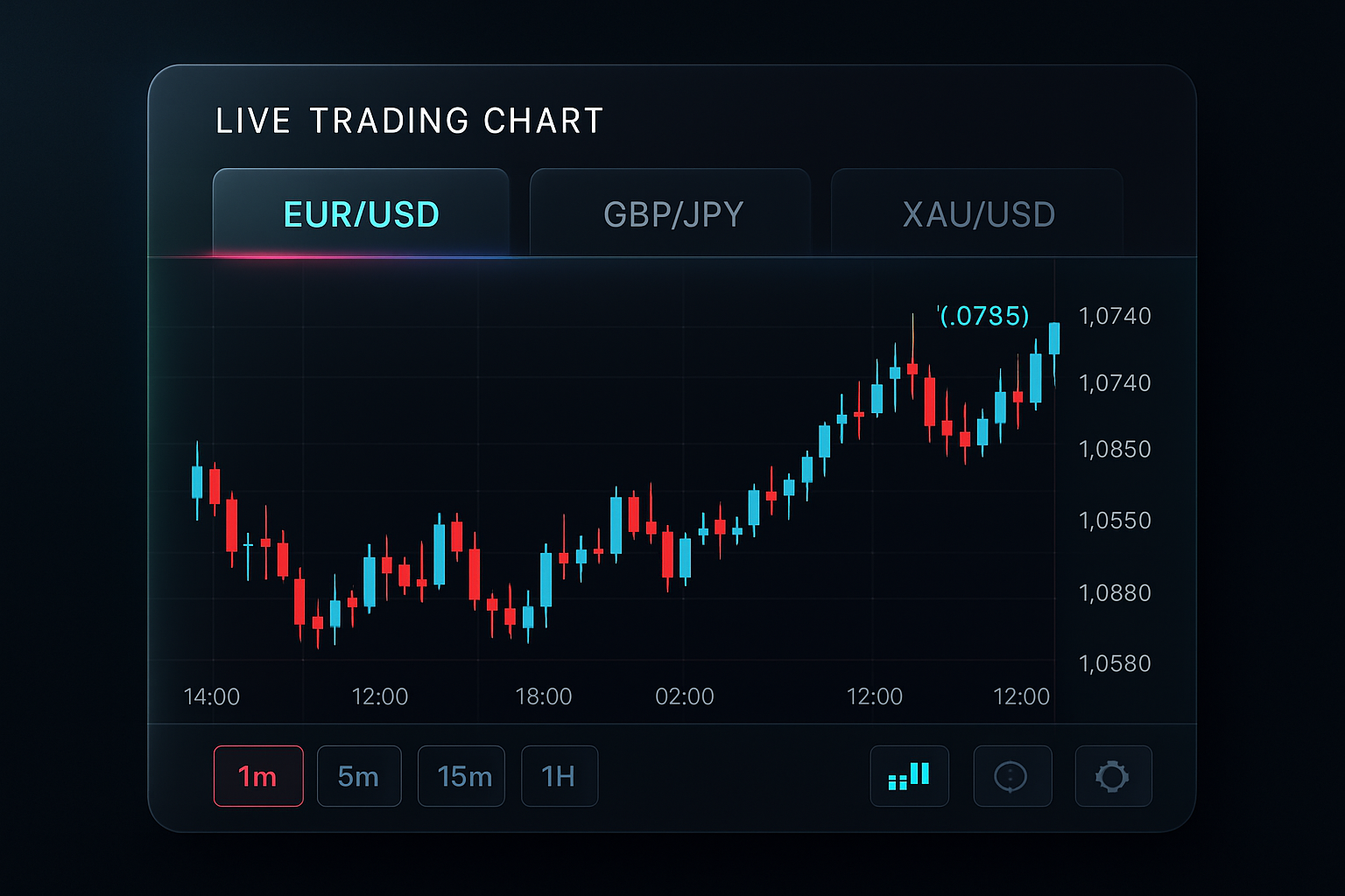 Trading Chart